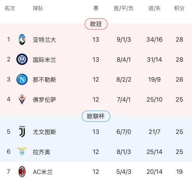 开云体育在线网址-【意甲】无锋对无锋,AC米兰0比0闷平尤文
